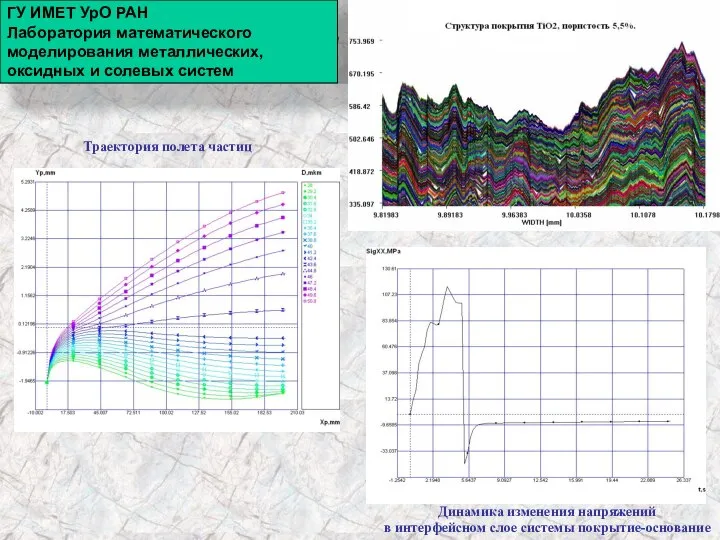 TiO2 ГУ ИМЕТ УрО РАН Лаборатория математического моделирования металлических, оксидных и солевых