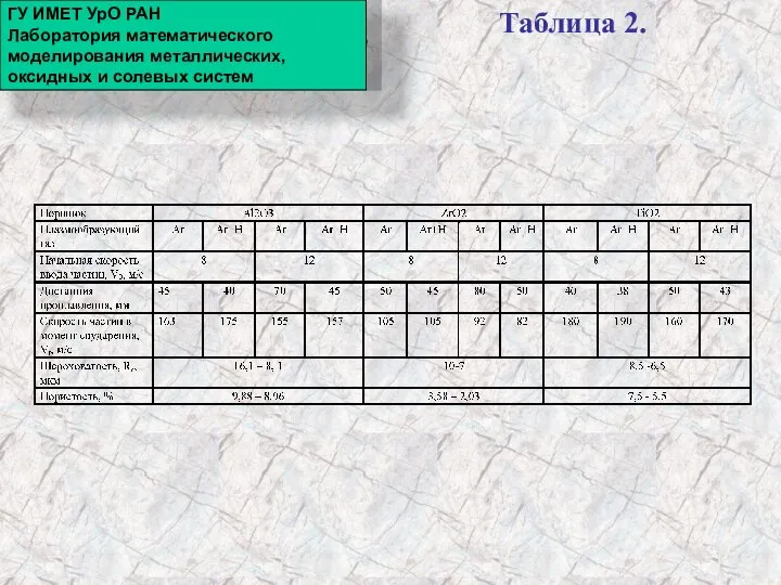 Таблица 2. ГУ ИМЕТ УрО РАН Лаборатория математического моделирования металлических, оксидных и солевых систем