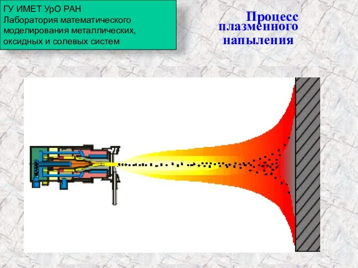 Процесс плазменного напыления ГУ ИМЕТ УрО РАН Лаборатория математического моделирования металлических, оксидных и солевых систем