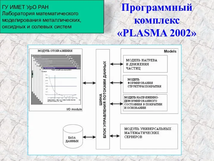 Программный комплекс «PLASMA 2002» ГУ ИМЕТ УрО РАН Лаборатория математического моделирования металлических, оксидных и солевых систем