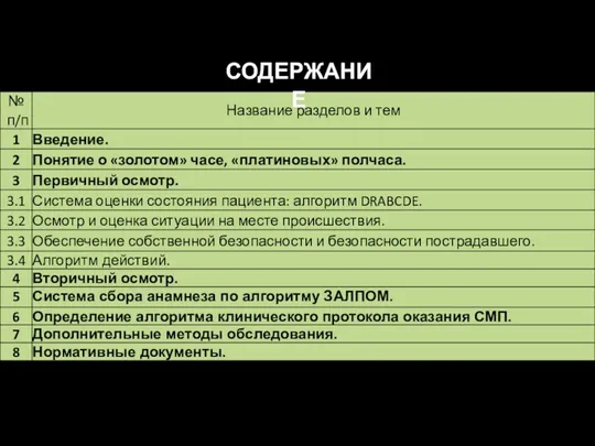 СОДЕРЖАНИЕ