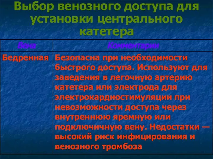 Выбор венозного доступа для установки центрального катетера