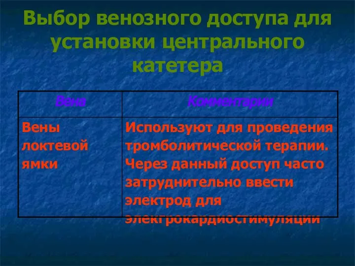 Выбор венозного доступа для установки центрального катетера