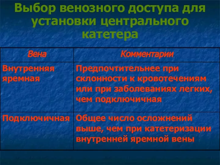 Выбор венозного доступа для установки центрального катетера