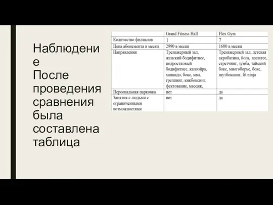 Наблюдение После проведения сравнения была составлена таблица