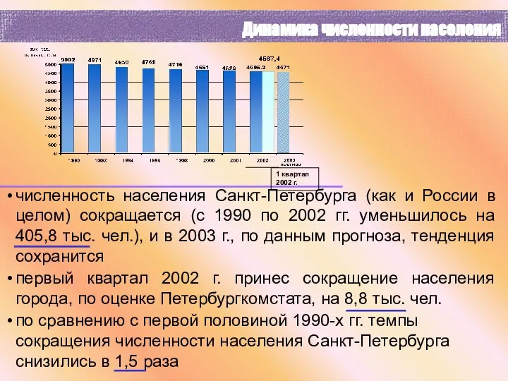 численность населения Санкт-Петербурга (как и России в целом) сокращается (с 1990 по