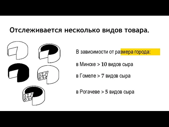 Отслеживается несколько видов товара. В зависимости от размера города: в Минске >