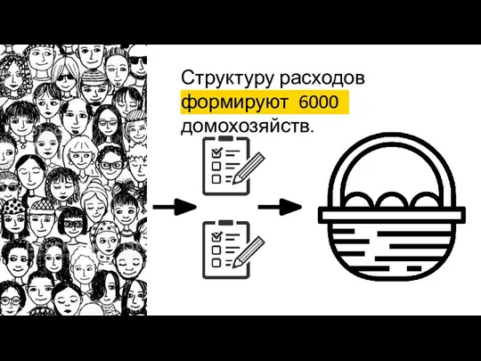 Структуру расходов формируют 6000 домохозяйств.