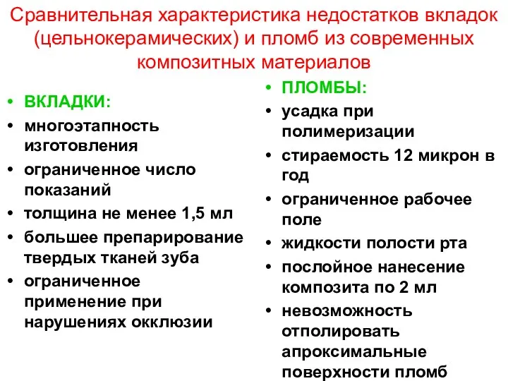 Сравнительная характеристика недостатков вкладок (цельнокерамических) и пломб из современных композитных материалов ВКЛАДКИ: