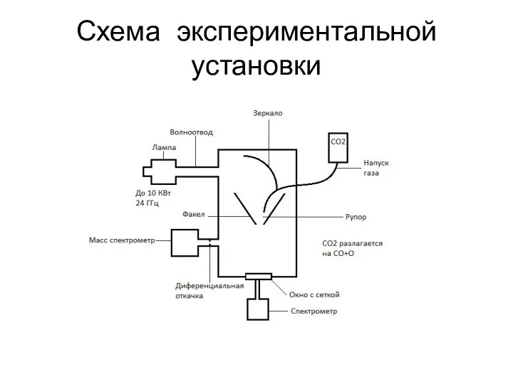 Схема экспериментальной установки