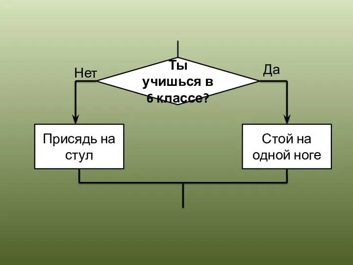 Ты учишься в 6 классе? Присядь на стул Стой на одной ноге Да Нет