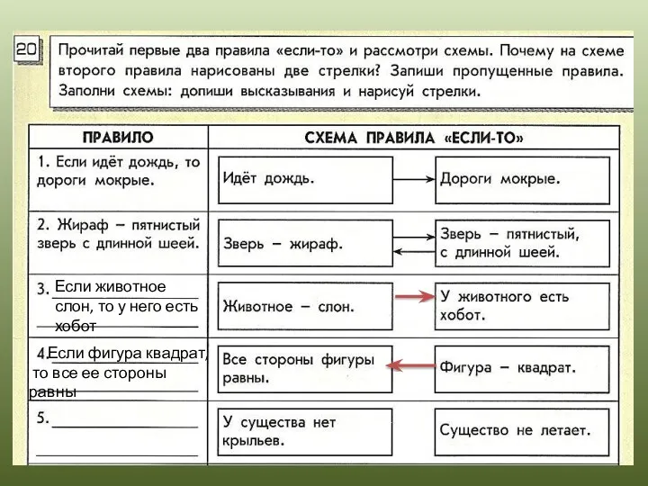 Если животное слон, то у него есть хобот Если фигура квадрат, то все ее стороны равны