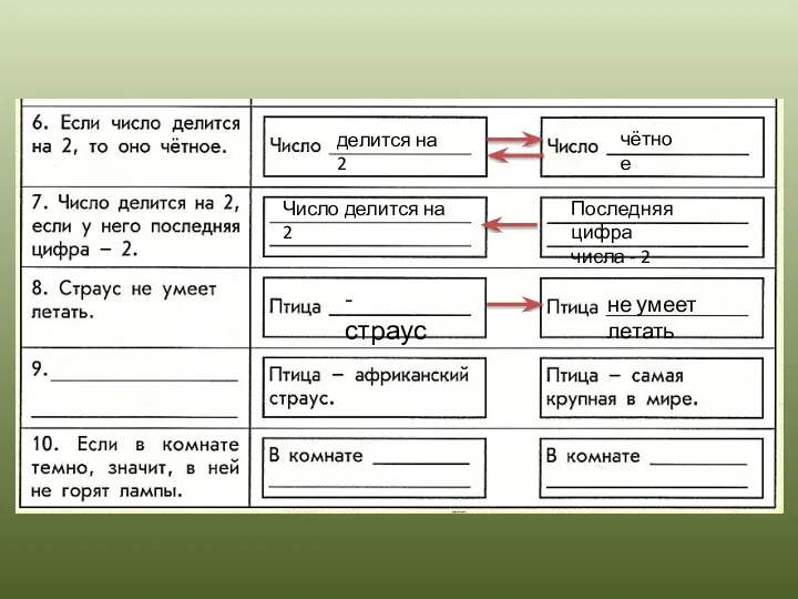 делится на 2 чётное Последняя цифра числа - 2 Число делится на