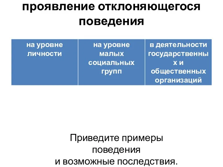 проявление отклоняющегося поведения Приведите примеры поведения и возможные последствия.