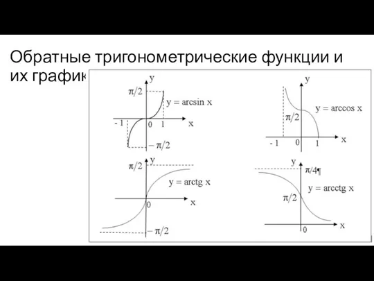 Обратные тригонометрические функции и их графики