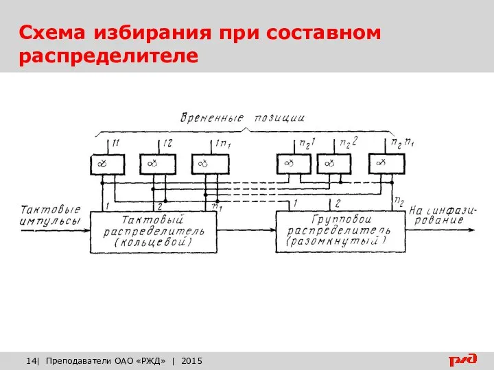 Схема избирания при составном распределителе | Преподаватели ОАО «РЖД» | 2015