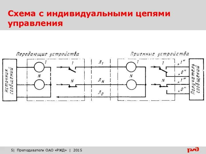 Схема с индивидуальными цепями управления | Преподаватели ОАО «РЖД» | 2015