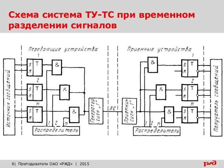 Схема система ТУ-ТС при временном разделении сигналов | Преподаватели ОАО «РЖД» | 2015