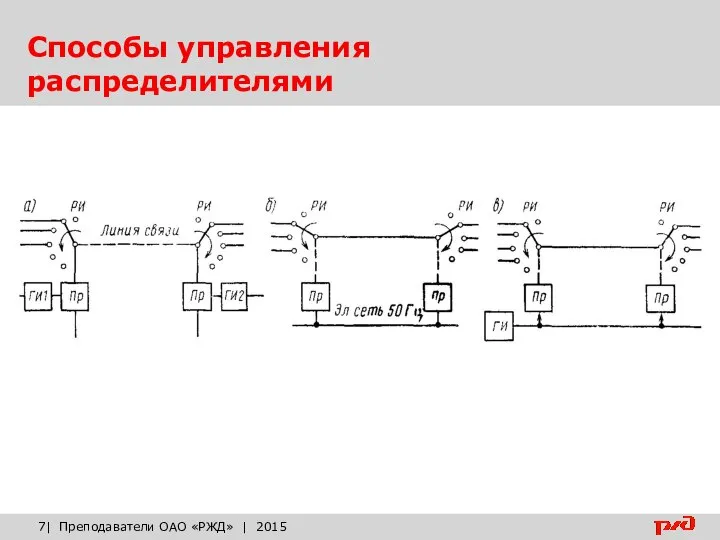 Способы управления распределителями | Преподаватели ОАО «РЖД» | 2015