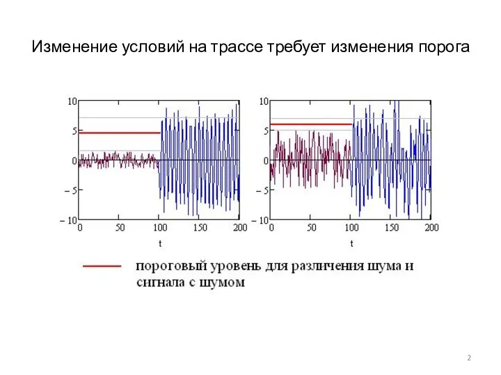 Изменение условий на трассе требует изменения порога