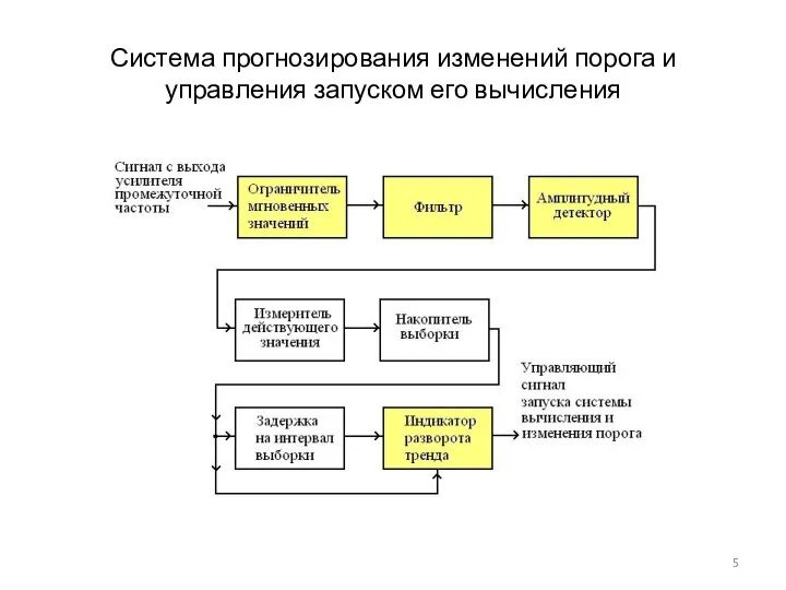 Система прогнозирования изменений порога и управления запуском его вычисления