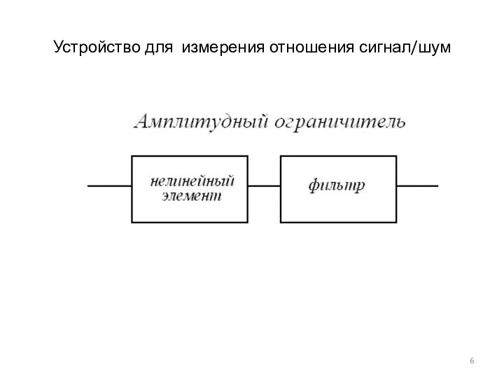 Устройство для измерения отношения сигнал/шум