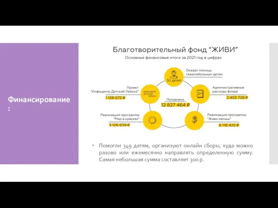Финансирование: Помогли 349 детям, организуют онлайн сборы, куда можно разово или ежемесячно