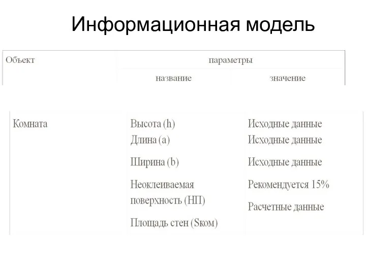 Информационная модель