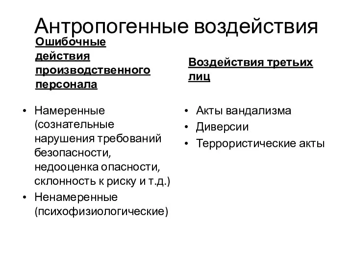 Антропогенные воздействия Ошибочные действия производственного персонала Намеренные (сознательные нарушения требований безопасности, недооценка