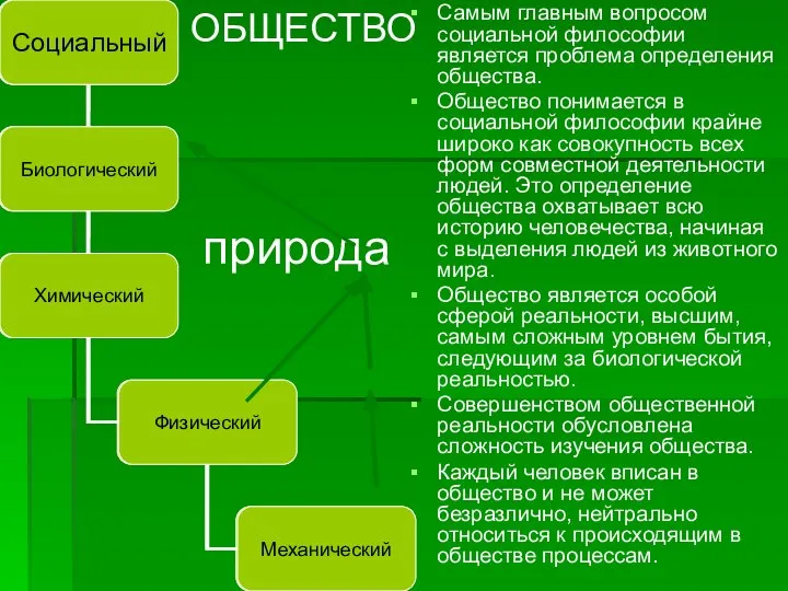 Самым главным вопросом социальной философии является проблема определения общества. Общество понимается в