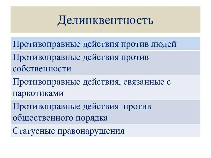 Делинквентность