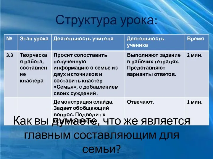 Структура урока: Как вы думаете, что же является главным составляющим для семьи?