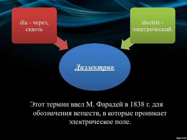 Этот термин ввел М. Фарадей в 1838 г. для обозначения веществ, в которые проникает электрическое поле.