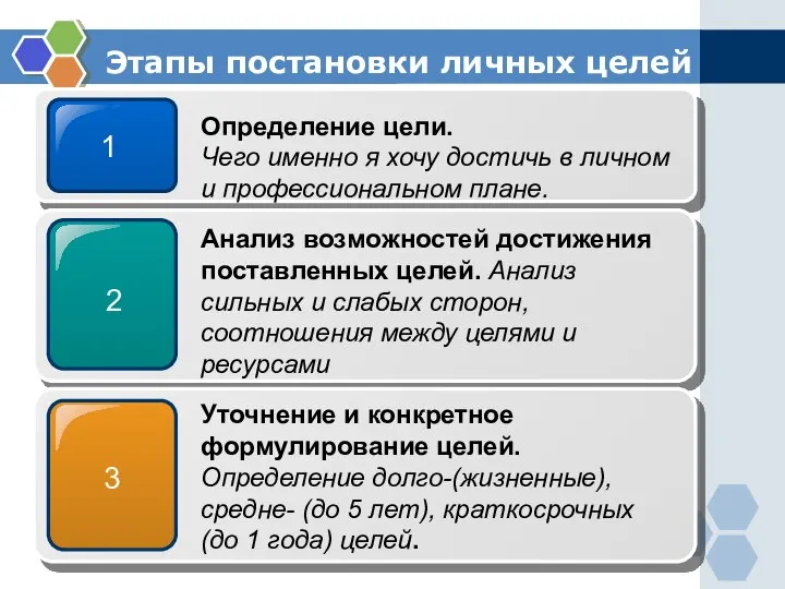 Этапы постановки личных целей