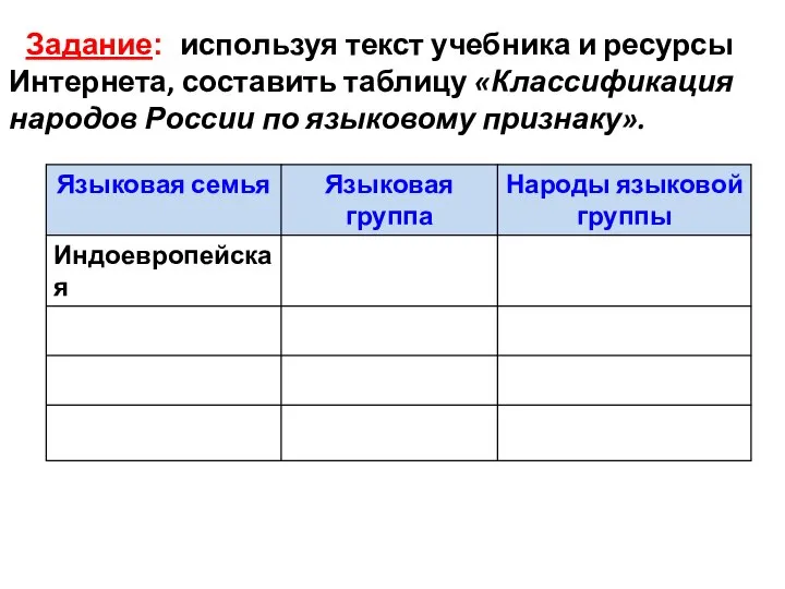 Задание: используя текст учебника и ресурсы Интернета, составить таблицу «Классификация народов России по языковому признаку».