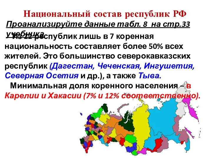 Национальный состав республик РФ Из 22 республик лишь в 7 коренная национальность