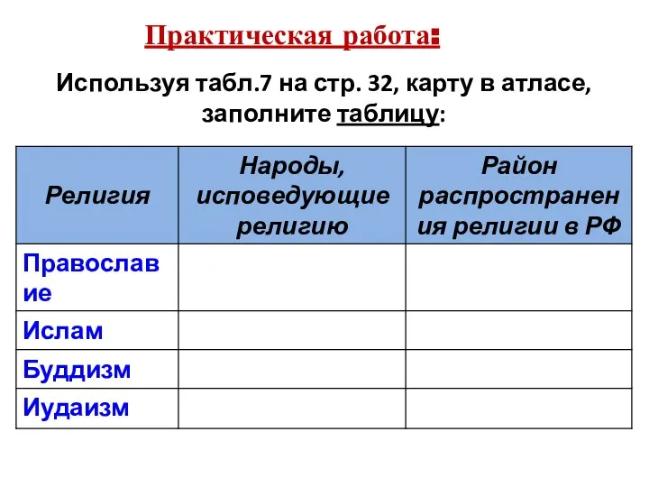 Используя табл.7 на стр. 32, карту в атласе, заполните таблицу: Практическая работа: