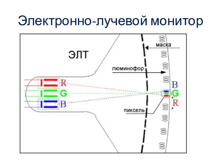 Электронно-лучевой монитор