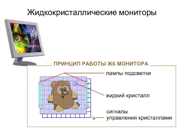 Жидкокристаллические мониторы