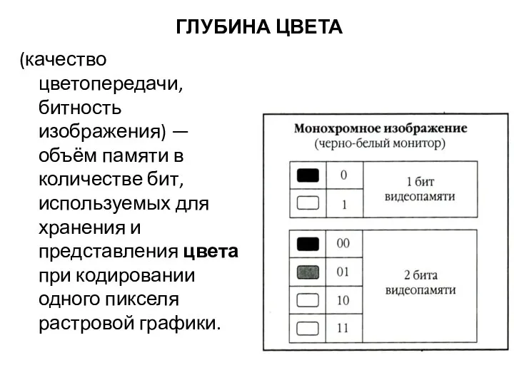 ГЛУБИНА ЦВЕТА (качество цветопередачи, битность изображения) —объём памяти в количестве бит, используемых