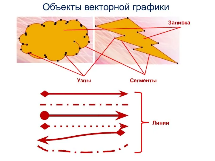 Объекты векторной графики