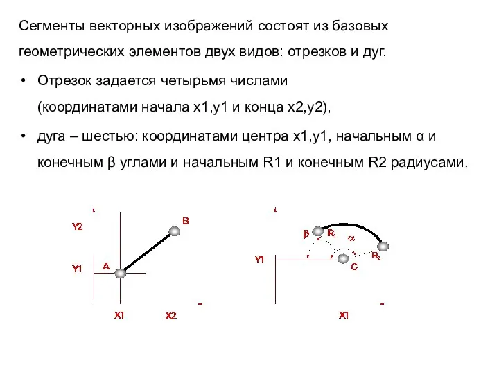 Сегменты векторных изображений состоят из базовых геометрических элементов двух видов: отрезков и