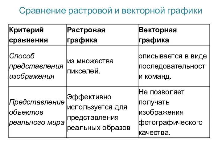 , Сравнение растровой и векторной графики