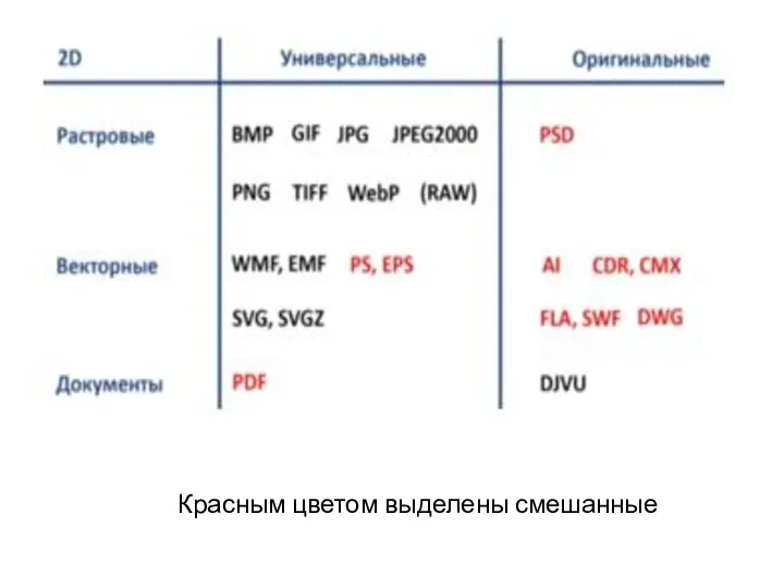 Красным цветом выделены смешанные