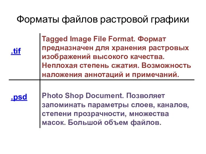 Форматы файлов растровой графики
