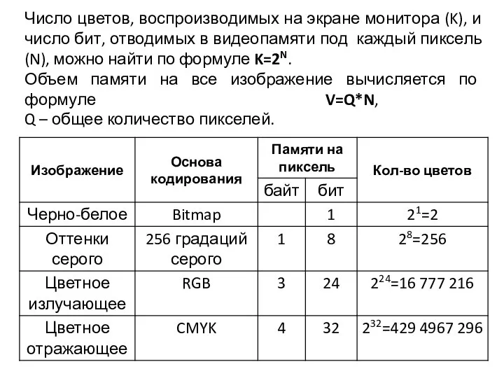 Число цветов, воспроизводимых на экране монитора (K), и число бит, отводимых в