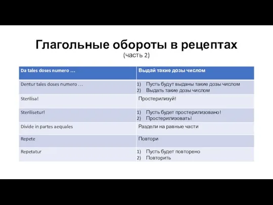 Глагольные обороты в рецептах (часть 2)