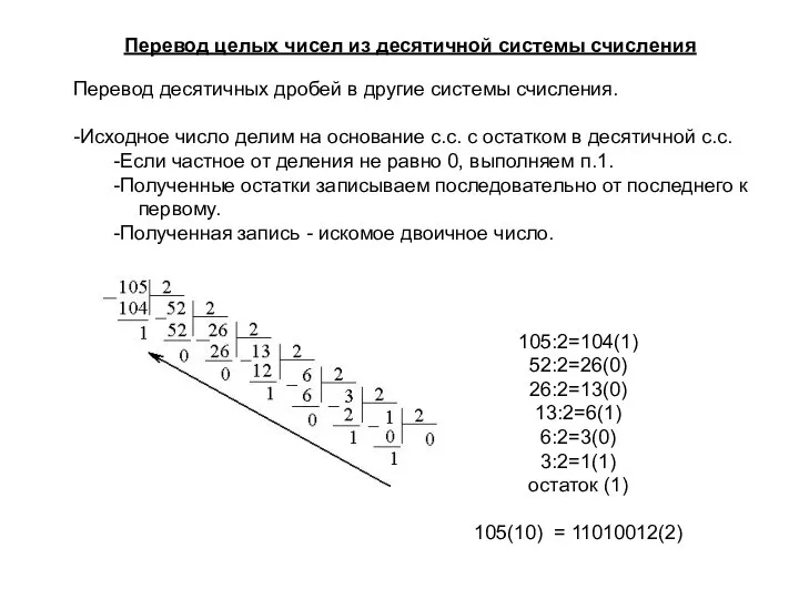 Перевод целых чисел из десятичной системы счисления Перевод десятичных дробей в другие