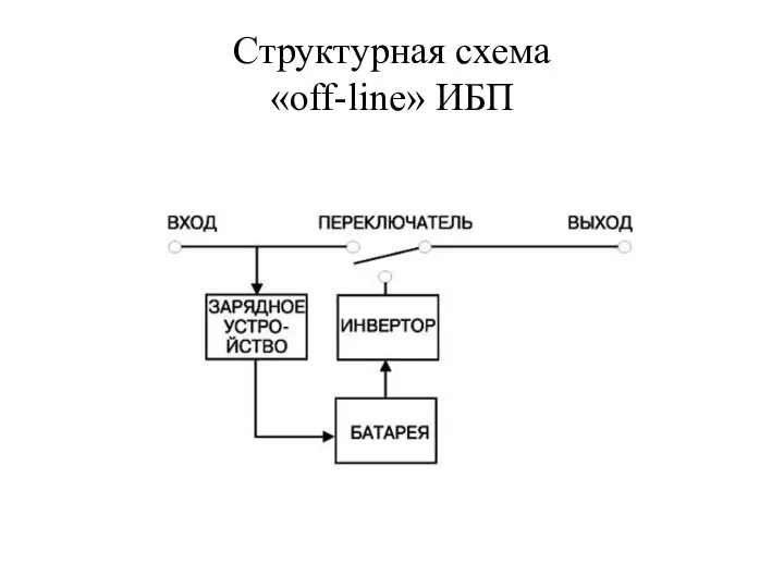 Структурная схема «off-line» ИБП