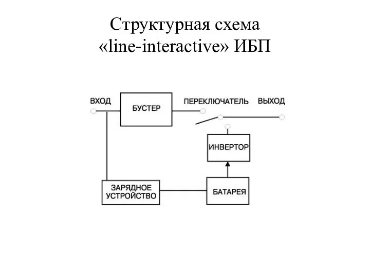 Структурная схема «line-interactive» ИБП